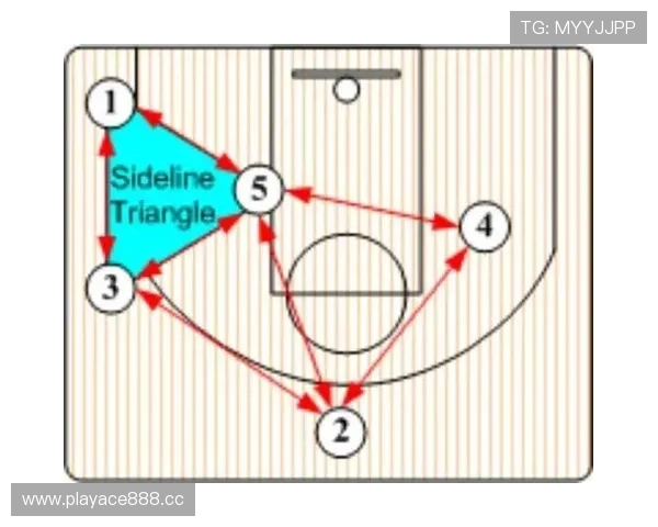 从核心战术看点分析NBA比赛影响力与发展趋势的深度解析 从核心战术看点分析NBA比赛影响力与发展趋势的深度解析